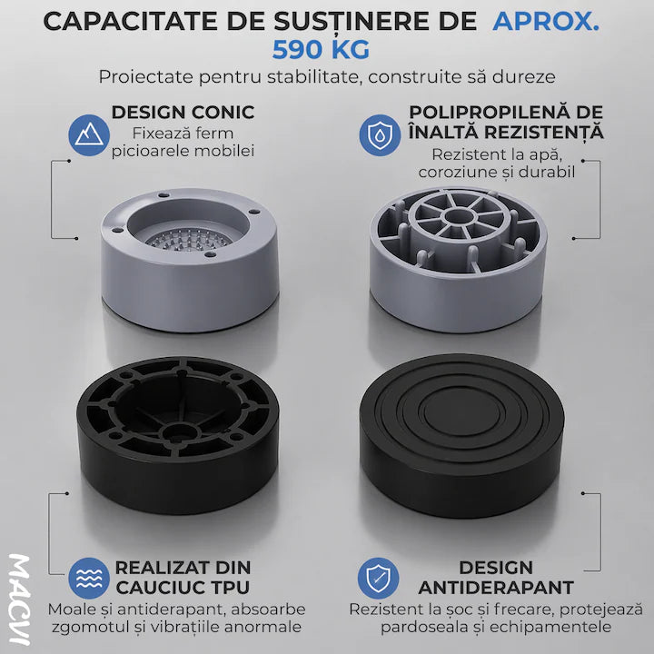 Set 4 Tampoane pentru Picioare Macvi® din Plastic, Gri Protectie si Stabilitate pentru Masina de Spalat